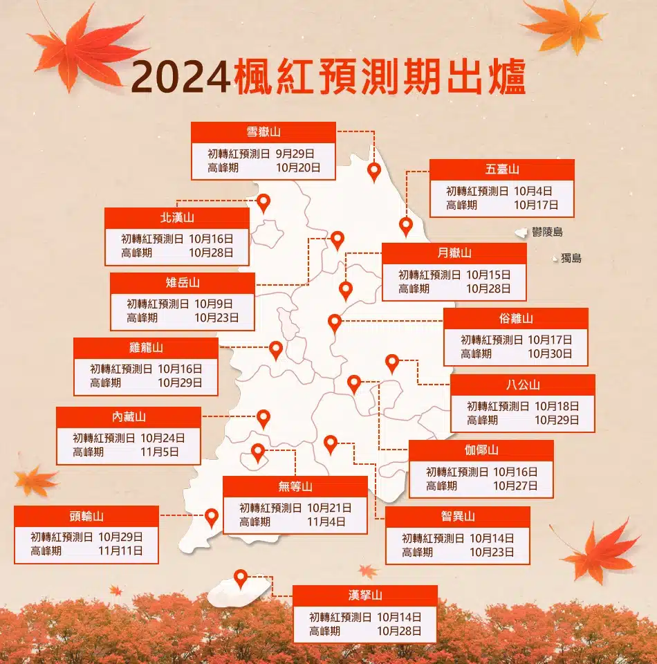 韓國紅葉預測2024